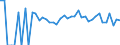 Indicator: 90% Confidence Interval: Lower Bound of Estimate of Percent of Related Children Age 5-17 in Families in Poverty for Johnston County, OK