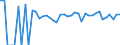 Indicator: 90% Confidence Interval: Lower Bound of Estimate of Percent of People of All Ages in Poverty for Johnston County, OK