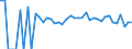 Indicator: 90% Confidence Interval: Lower Bound of Estimate of Percent of People Age 0-17 in Poverty for Johnston County, OK