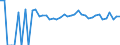 Indicator: 90% Confidence Interval: Upper Bound of Estimate of Percent of Related Children Age 5-17 in Families in Poverty for Johnston County, OK