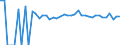 Indicator: 90% Confidence Interval: Upper Bound of Estimate of Percent of People Age 0-17 in Poverty for Johnston County, OK