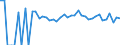 Indicator: Estimated Percent of: Related Children Age 5-17 in Families in Poverty for Johnston County, OK