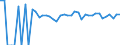 Indicator: Estimated Percent of: People of All Ages in Poverty for Johnston County, OK