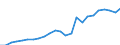 Indicator: Real Gross Domestic Product:: All Industries in Johnston County, OK
