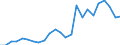 Indicator: Real Gross Domestic Product:: Private Goods-Producing Industries in Johnston County, OK