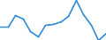 Indicator: Population Estimate,: Total, Not Hispanic or Latino, Black or African American Alone (5-year estimate) in Kay County, OK