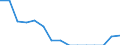 Indicator: Population Estimate,: Total, Not Hispanic or Latino, Native Hawaiian and Other Pacific Islander Alone (5-year estimate) in Kay County, OK