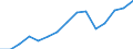 Indicator: Population Estimate,: Total, Hispanic or Latino, Two or More Races, Two Races Excluding Some Other Race, and Three or More Races (5-year estimate) in Kay County, OK