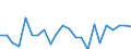 Indicator: Population Estimate,: re Death Rate for Kay County, OK