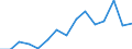 Indicator: Population Estimate,: Over Who Have Completed an Associate's Degree or Higher (5-year estimate) in Kay County, OK