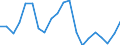 Indicator: Gross Domestic Product:: Private Goods-Producing Industries in Kay County, OK