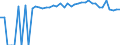 Indicator: 90% Confidence Interval: Upper Bound of Estimate of People of All Ages in Poverty for Kay County, OK