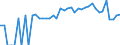 Indicator: 90% Confidence Interval: Lower Bound of Estimate of Percent of Related Children Age 5-17 in Families in Poverty for Kay County, OK