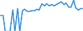 Indicator: 90% Confidence Interval: Lower Bound of Estimate of Percent of People of All Ages in Poverty for Kay County, OK