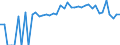 Indicator: 90% Confidence Interval: Lower Bound of Estimate of Percent of People Age 0-17 in Poverty for Kay County, OK