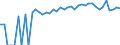 Indicator: 90% Confidence Interval: Upper Bound of Estimate of Percent of Related Children Age 5-17 in Families in Poverty for Kay County, OK