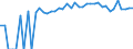 Indicator: 90% Confidence Interval: Upper Bound of Estimate of Percent of People Age 0-17 in Poverty for Kay County, OK