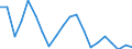 Indicator: Real Gross Domestic Product:: Private Goods-Producing Industries in Kay County, OK