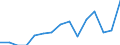 Indicator: Population Estimate,: Total, Hispanic or Latino, Two or More Races, Two Races Excluding Some Other Race, and Three or More Races (5-year estimate) in Kingfisher County, OK