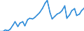 Indicator: Employed Persons in Kingfisher County, OK: 