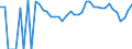 Indicator: 90% Confidence Interval: Lower Bound of Estimate of Related Children Age 5-17 in Families in Poverty for Kingfisher County, OK