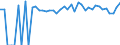 Indicator: 90% Confidence Interval: Lower Bound of Estimate of People of All Ages in Poverty for Kingfisher County, OK