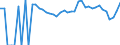 Indicator: 90% Confidence Interval: Lower Bound of Estimate of People Age 0-17 in Poverty for Kingfisher County, OK