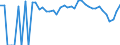 Indicator: 90% Confidence Interval: Lower Bound of Estimate of Percent of Related Children Age 5-17 in Families in Poverty for Kingfisher County, OK