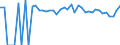 Indicator: 90% Confidence Interval: Lower Bound of Estimate of Percent of People of All Ages in Poverty for Kingfisher County, OK