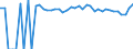 Indicator: 90% Confidence Interval: Upper Bound of Estimate of Percent of People of All Ages in Poverty for Kingfisher County, OK