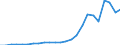 Indicator: Real Gross Domestic Product:: All Industries in Kingfisher County, OK