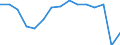 Indicator: Population Estimate,: by Sex, Total Population (5-year estimate) in Kiowa County, OK