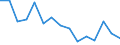 Indicator: Population Estimate,: Total, Not Hispanic or Latino, Black or African American Alone (5-year estimate) in Kiowa County, OK