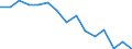 Indicator: Population Estimate,: Total, Not Hispanic or Latino, American Indian and Alaska Native Alone (5-year estimate) in Kiowa County, OK