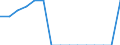 Indicator: Population Estimate,: Total, Not Hispanic or Latino, Some Other Race Alone (5-year estimate) in Kiowa County, OK