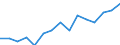 Indicator: Population Estimate,: Total, Not Hispanic or Latino, Two or More Races, Two Races Excluding Some Other Race, and Three or More Races (5-year estimate) in Kiowa County, OK
