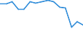 Indicator: Population Estimate,: Total, Hispanic or Latino, Some Other Race Alone (5-year estimate) in Kiowa County, OK
