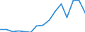 Indicator: Population Estimate,: Total, Hispanic or Latino, Two or More Races, Two Races Including Some Other Race (5-year estimate) in Kiowa County, OK