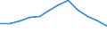 Indicator: Population Estimate,: Migration Flow (5-year estimate) for Kiowa County, OK (DISCONTINUED)
