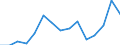 Indicator: Population Estimate,: olds with Children as a Percentage of Households with Children (5-year estimate) in Kiowa County, OK