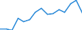 Indicator: Population Estimate,: Over Who Have Completed an Associate's Degree or Higher (5-year estimate) in Kiowa County, OK