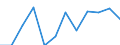 Indicator: Population Estimate,: n Below the Poverty Level (5-year estimate) in Kiowa County, OK