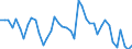 Indicator: Unemployed Persons in Kiowa County, OK: 