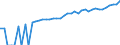 Indicator: 90% Confidence Interval: Upper Bound of Estimate of Median Household Income for Kiowa County, OK