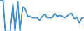 Indicator: 90% Confidence Interval: Lower Bound of Estimate of Related Children Age 5-17 in Families in Poverty for Kiowa County, OK