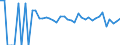Indicator: 90% Confidence Interval: Lower Bound of Estimate of People of All Ages in Poverty for Kiowa County, OK