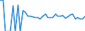 Indicator: 90% Confidence Interval: Lower Bound of Estimate of People Age 0-17 in Poverty for Kiowa County, OK