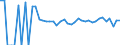 Indicator: 90% Confidence Interval: Upper Bound of Estimate of Related Children Age 5-17 in Families in Poverty for Kiowa County, OK