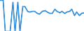 Indicator: 90% Confidence Interval: Upper Bound of Estimate of People of All Ages in Poverty for Kiowa County, OK