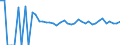 Indicator: 90% Confidence Interval: Upper Bound of Estimate of People Age 0-17 in Poverty for Kiowa County, OK